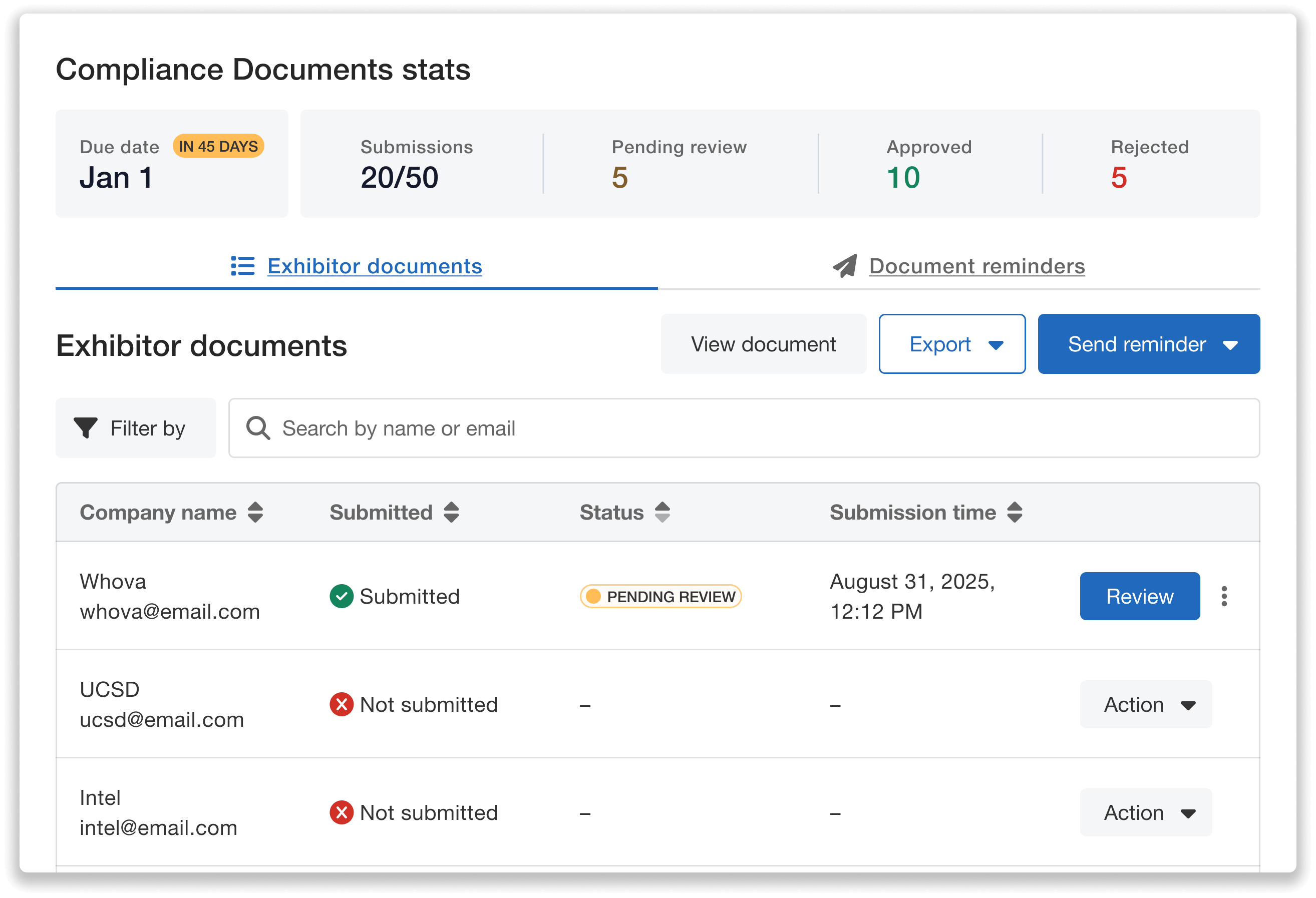 Compliance document stats: dashboard showing which forms have been submitted, etc.