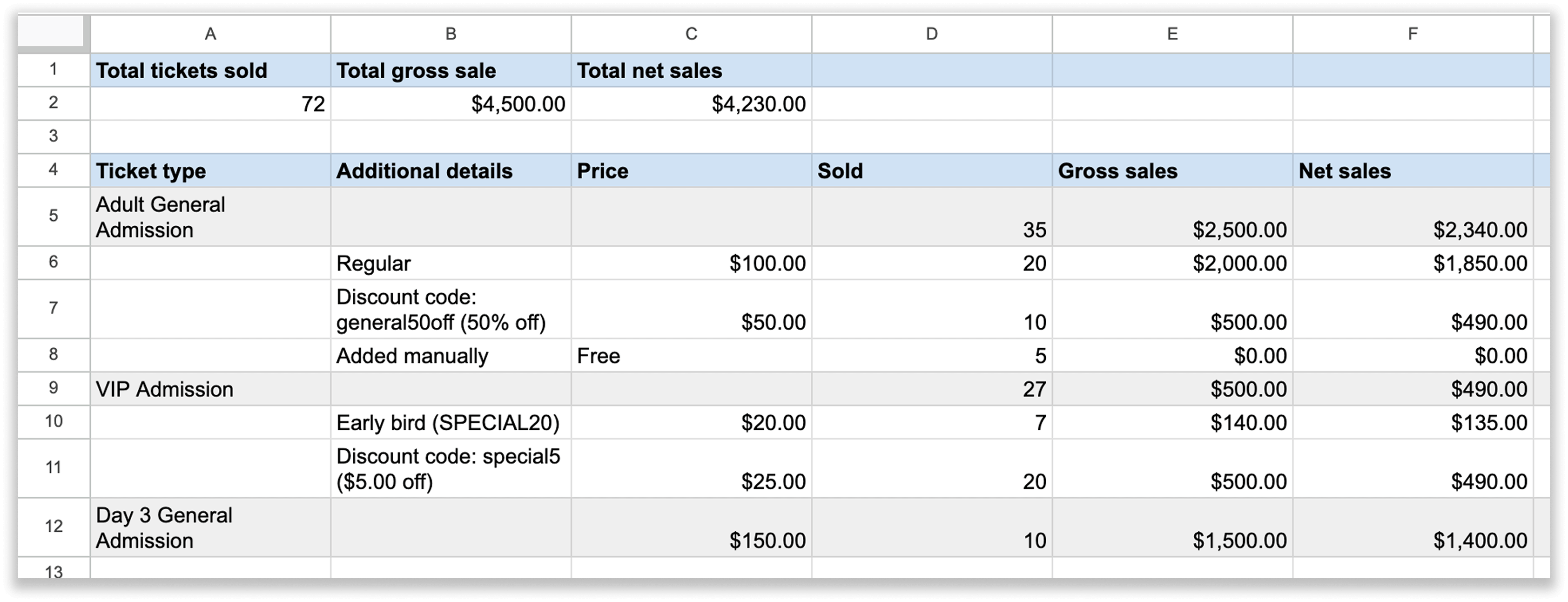 Exported ticket sale summary.