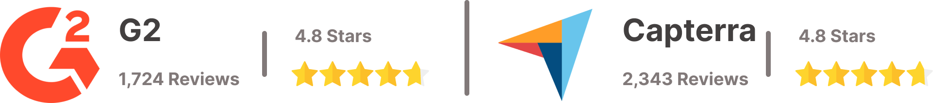 G2 and Capterra Reviews