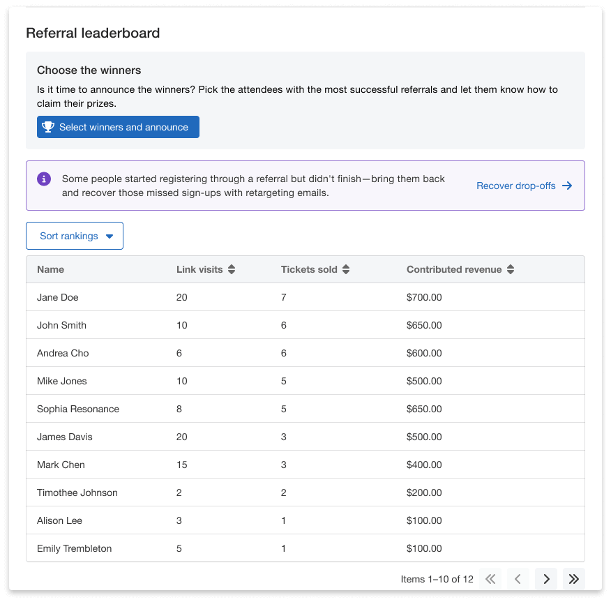 Track referrals with data like link visits, tickets sold, and contributed revenue.