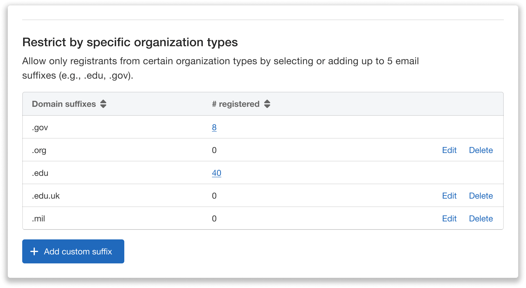 View and edit each email suffix restriction.