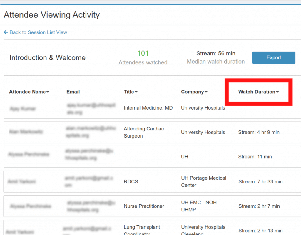 University Hospitals' Cardiovascular Disease Update 2021 - Views