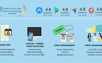 Whova Alternatives? There aren’t any!