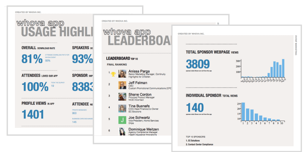 Generated Whova post event report